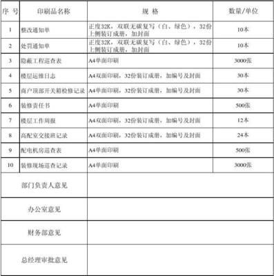 印刷品申請報告 2.13印刷品印刷流程與規(guī)范